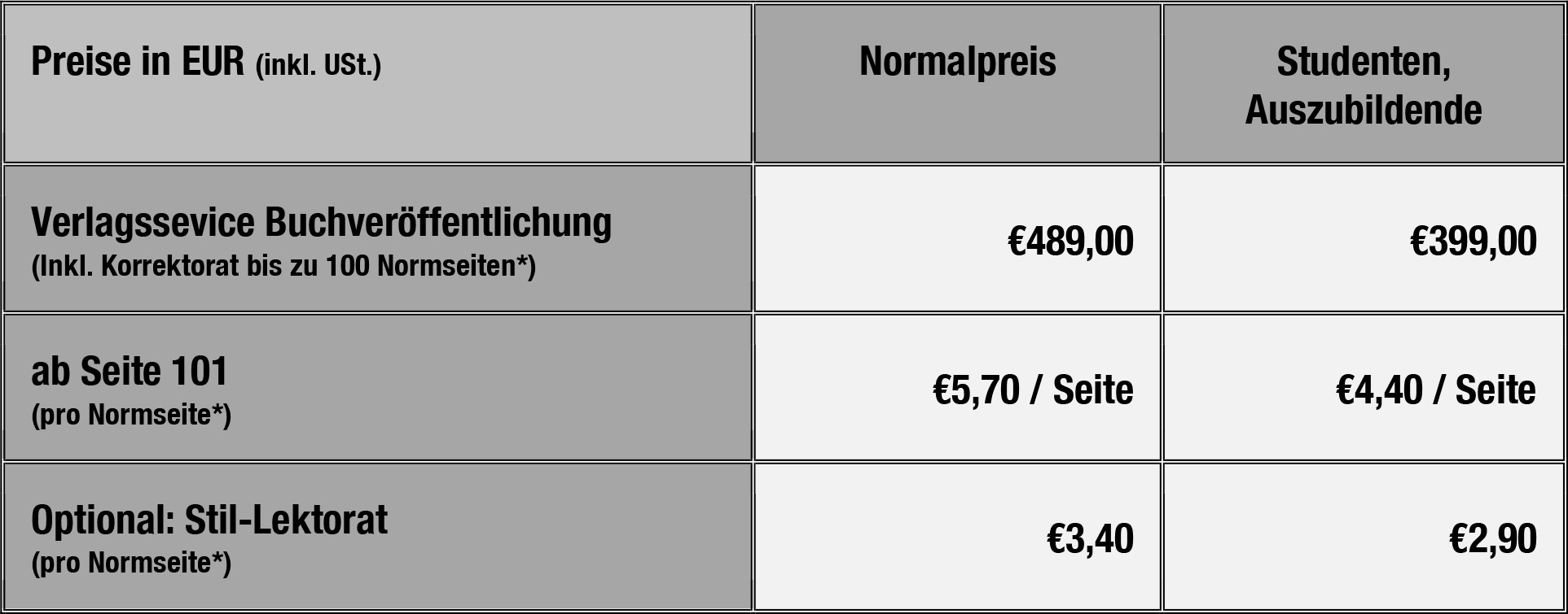Preise Verlagsservice